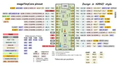 Отладочная плата Arduino NANO T3217 на ATTINY3217