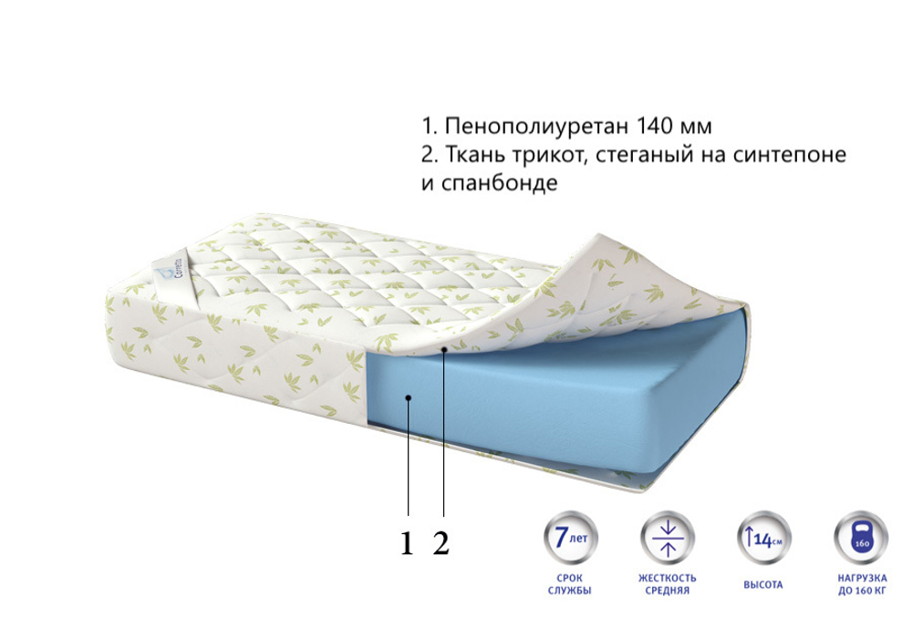 Матрас Corretto Ruletto 15