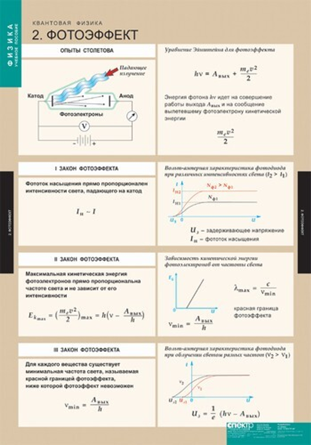 Комплект таблиц "Квантовая физика" (8 табл.)