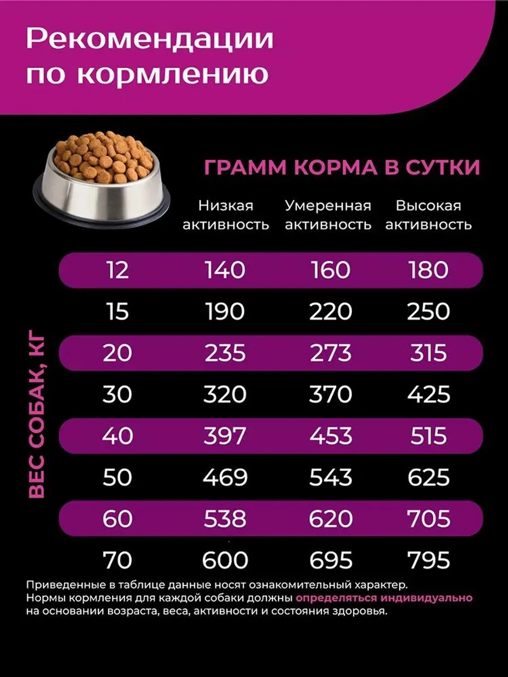 Корм для щенков Лабрадор-ретривер, с говядиной, 12 кг