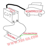 Аренда Плазморез Makute CUT 65