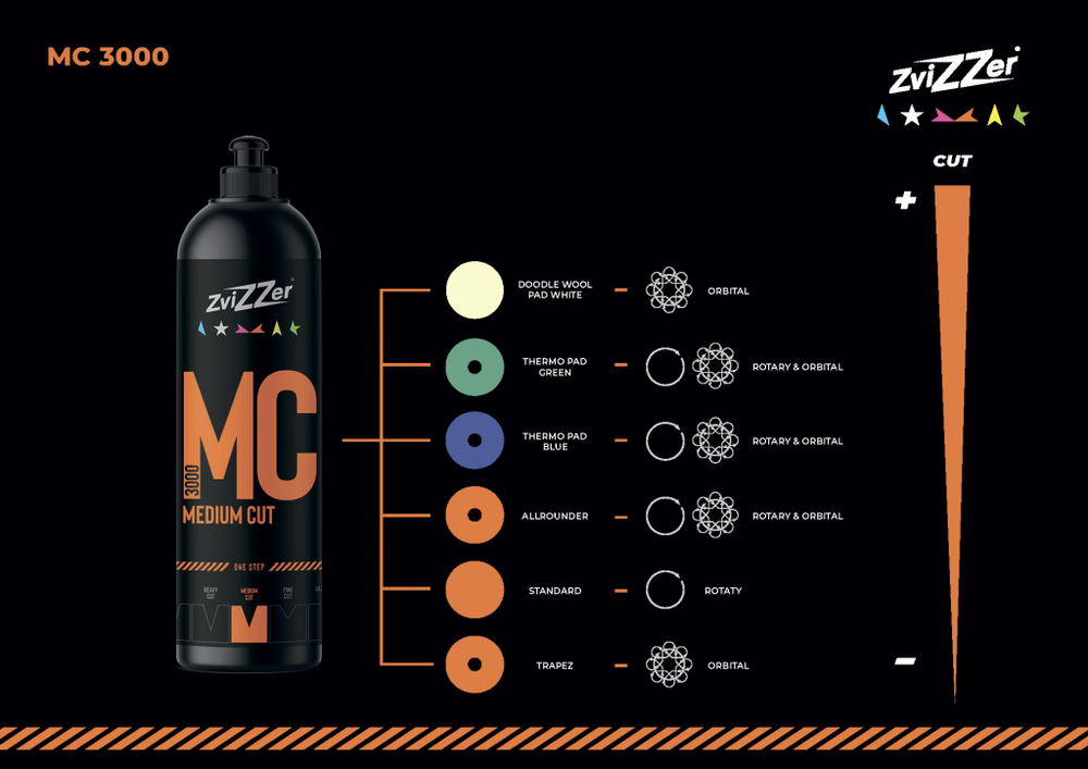 ZviZZer MC 3000 Medium Cut (ONE STEP) Полировальная паста одношаговая, 250ml