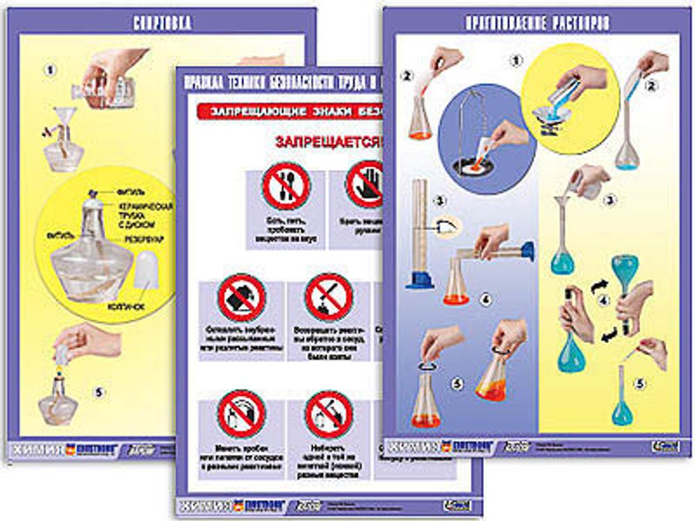 Комплект справочно-инструктивных плакатов по химии