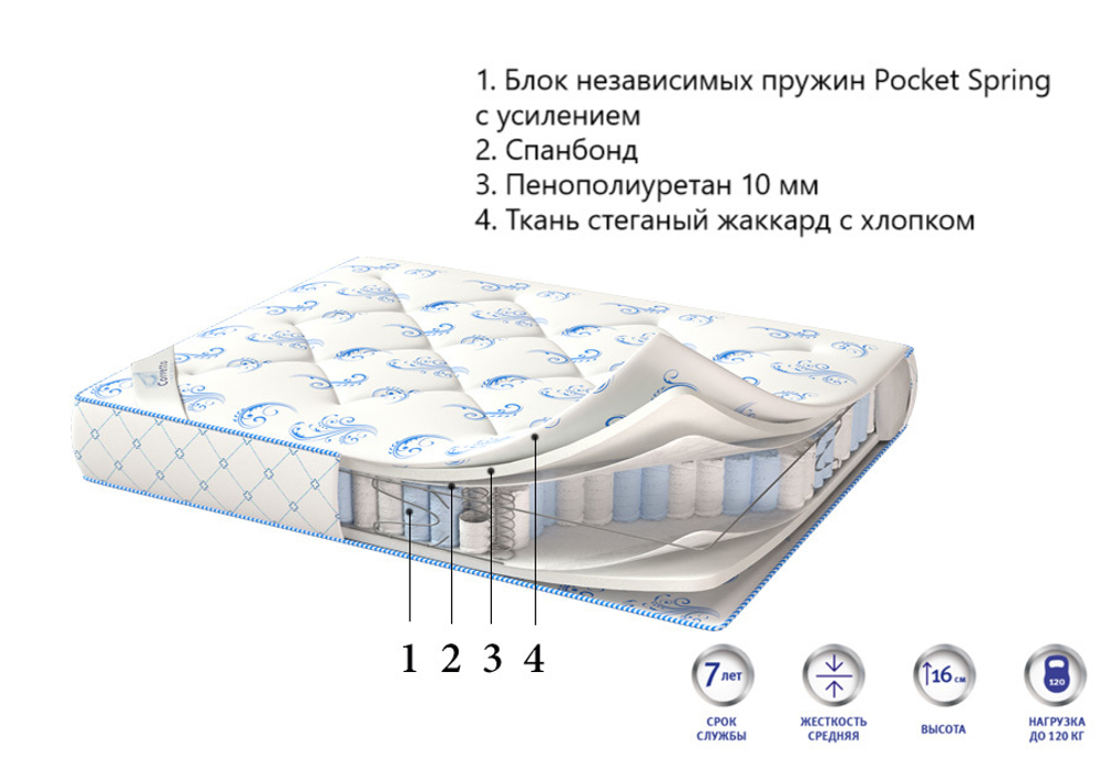 Матрас Corretto Deluxe Light