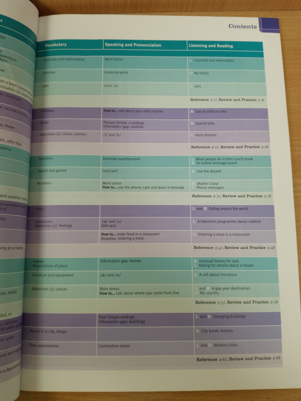 New Total English Elementary Student's Book with Active Book Pack