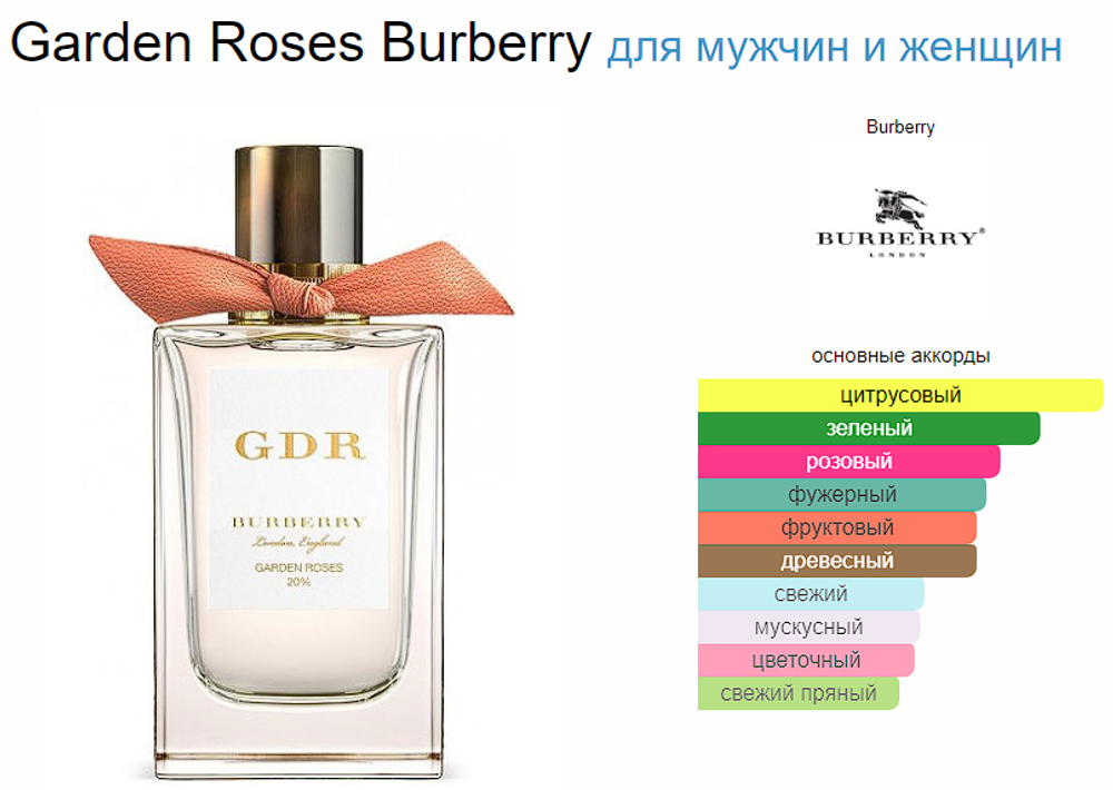 Тестер парфюмерии Burberry Garden Roses EDP 150ml Tester (тестер)