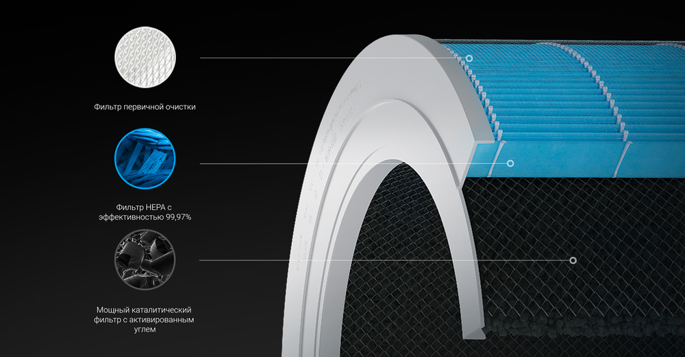 Фильтр 3-х ступенчатый с угольной вставкой для Xiaomi Air Purifer 1/2/2C/2S/2H/3/3H/3C D200 (голубой)