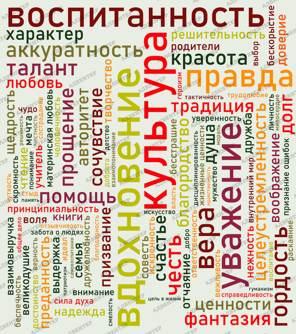 Фотообои Слова для кабинета русского языка 164