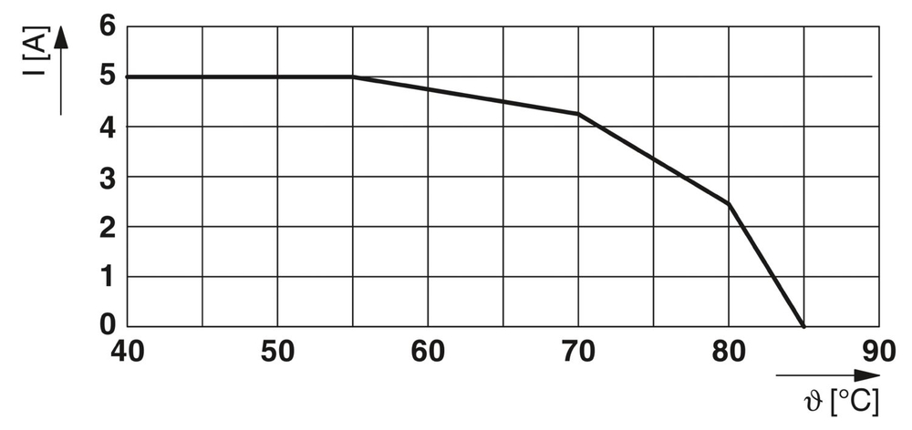 1061385 - TTC-6P-3-5DC-PT-I - Устройство защиты от импульсных перенапряжений