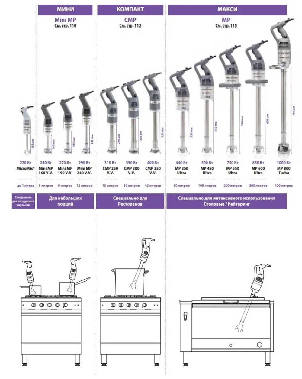 Миксер ручной Robot Coupe Mini MP 190 V.V.