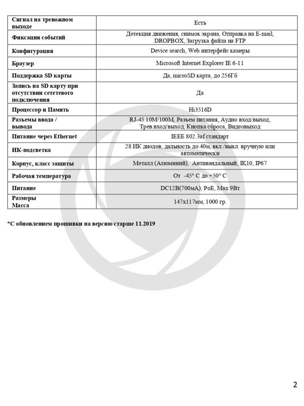 Видеокамера Optimus IP-P043.0(2.8-12)D