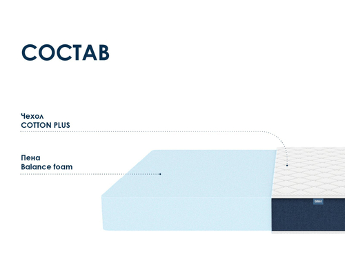 Матрас Димакс Практик Чип Ролл 18