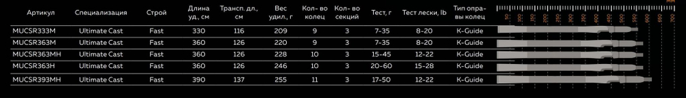 Спиннинг Maximus REEF