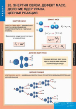 Комплект таблиц "Физика 9 класс" (20 табл.)