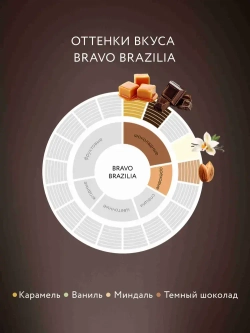 Кофе в зёрнах Jardin Bravo Brazilia, арабика, 1 кг