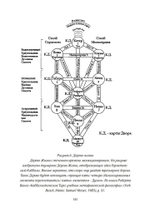 Обретение себя через Таро: юнгианское руководство по архетипам индивидуации