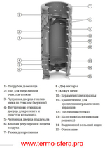 Печь камин в облицовке ТМФ Сента Панголина шамот-терракота