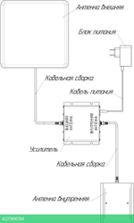 Усилитель сигнала Триколор TR-900/2100-50-kit (046/91/00052372)