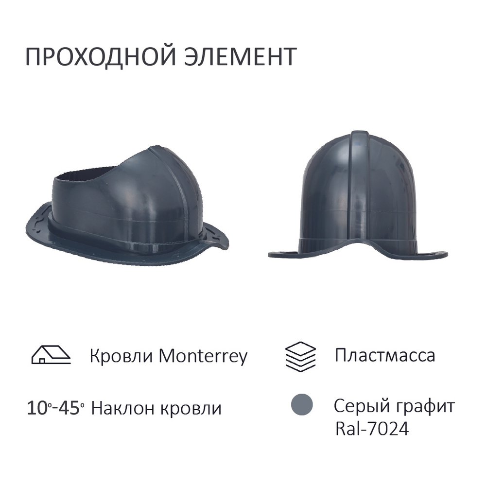 Готовый комплект изолированный серия Twister: Monterrey, Ø 150/160 мм, Gervent