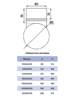 Врезка круглая IAG D160 в воздуховод D200 оцинк.сталь ERA PRO
