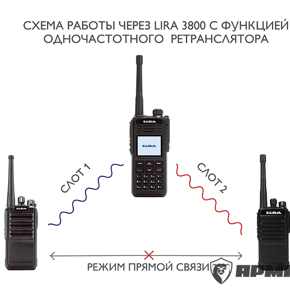 Радиостанция цифровая Lira DP-3800V DMR