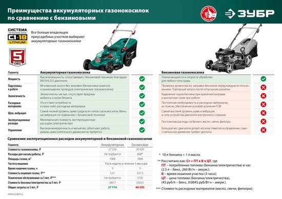 Газонокосилка аккумуляторная ЗУБР ГКЛ-4336-42