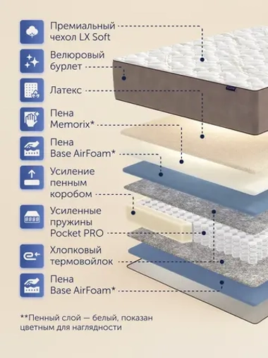 Матрас BuyGold, 30 см, жесткость средняя, независимые пружины