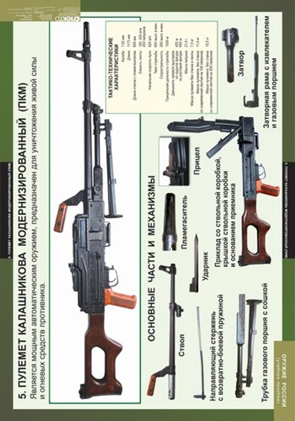 Оружие России (8 таблиц, 68х98 см)