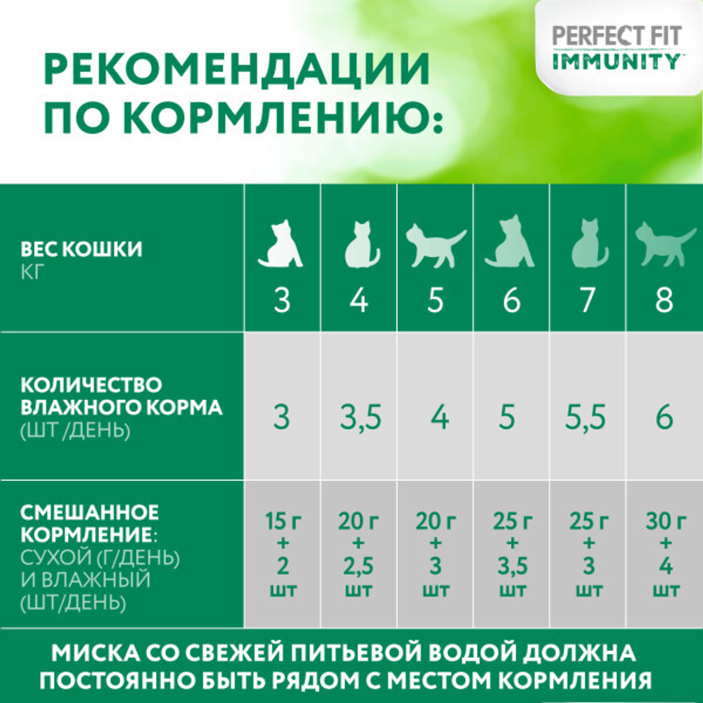 Говядина в желе, 75г усиленный иммунитет влажный корм для кошек Perfect Fit