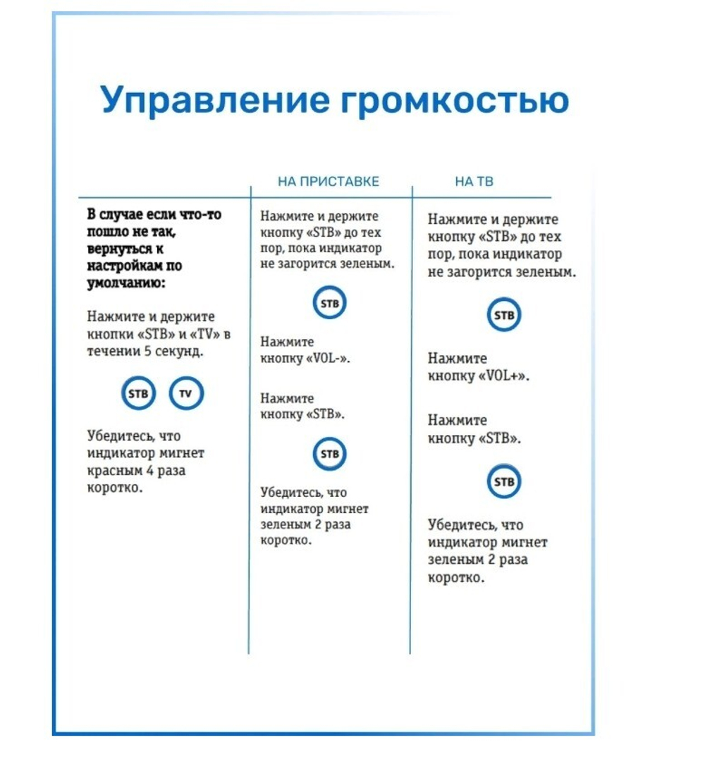 Пульт для БИЛАЙН SO17030095