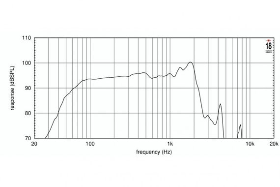 EighteenSound 15LW2400/8 динамик, диаметр 15 дюймов, 1200Вт