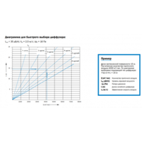 Линейная вентиляционная решетка для бассейнов LD-N