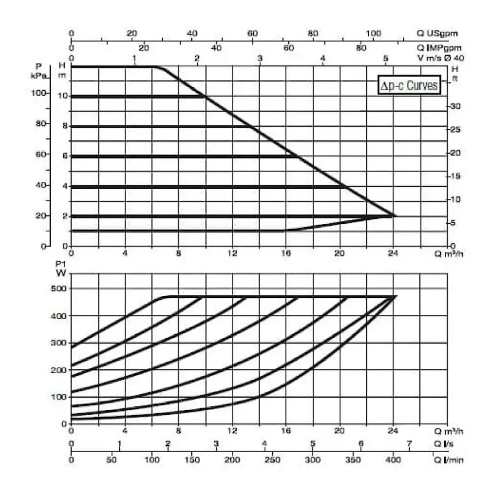 Насос циркуляционный промышленный DAB EVOPLUS B 120/250.40 M, 60150967