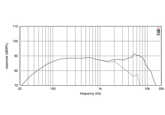 EIGHTEEN SOUND 5W430/8