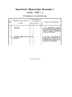 Список лиц свиты их величеств. с царствования императора Петра I по 1886 г | Г. А. Милорадович