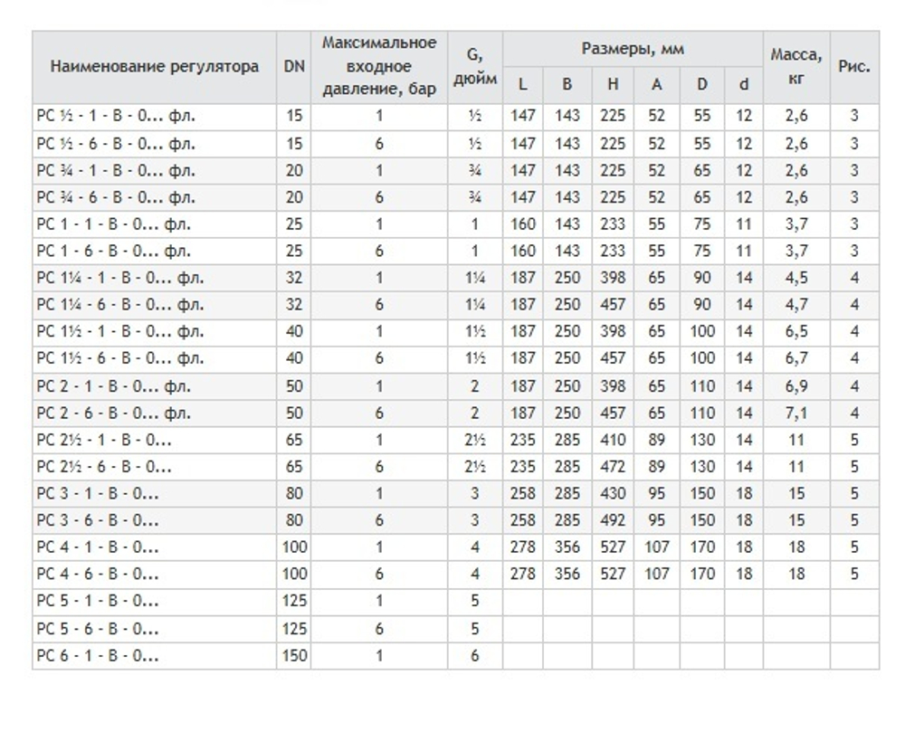 Регулятор-стабилизатор давления газа ТЕМОБРЕСТ РС2-1-В-027, У2 ДУ50 Ф