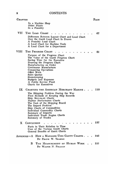 The Gantt Chart. A Working Tool of Management | Wallace Clark