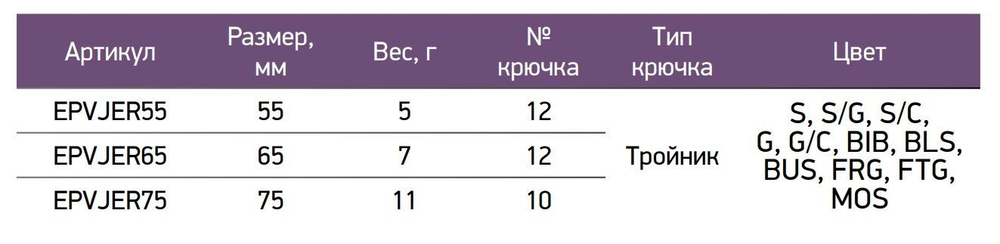 Блесна для рыбалки ECOPRO Era