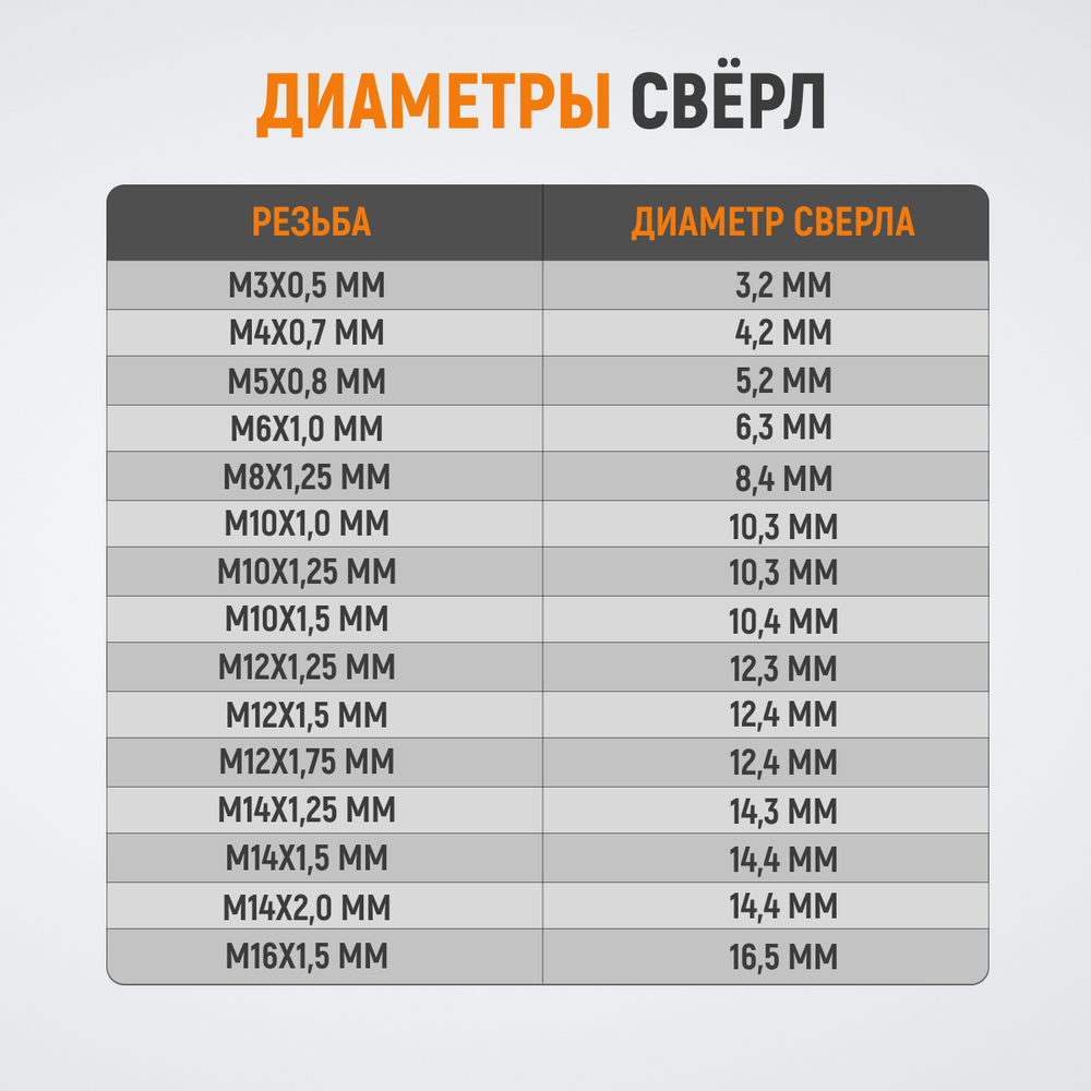 WDK-ST0407 Набор для восстановления резьбы M4x0,7, 16 предметов