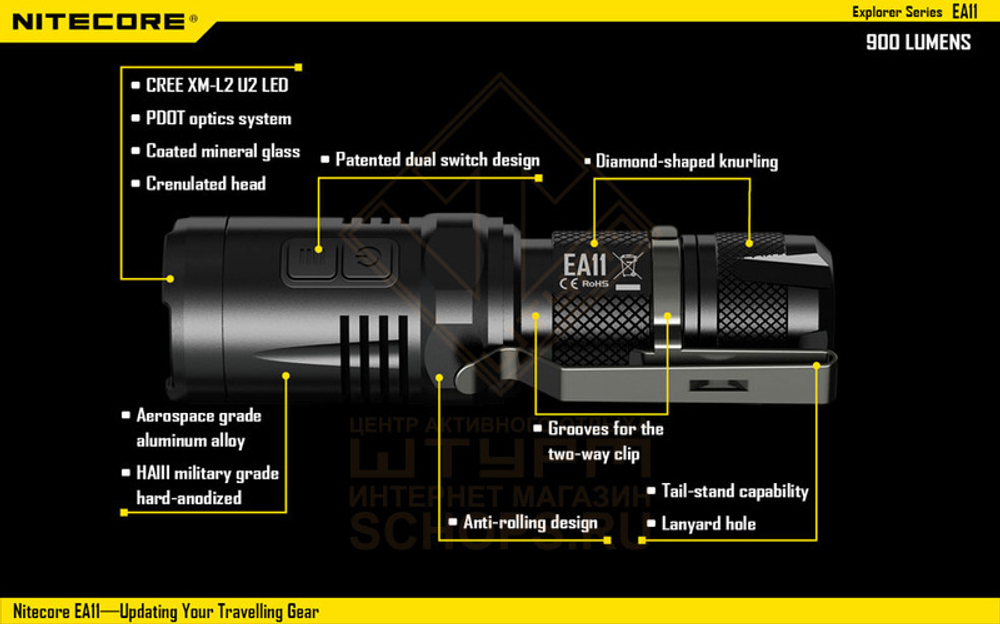 Фонарь Nitecore EA11