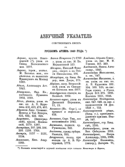 Русский архив. Историко-литературный сборник. 1869. Выпуски 1-6 | Коллектив авторов