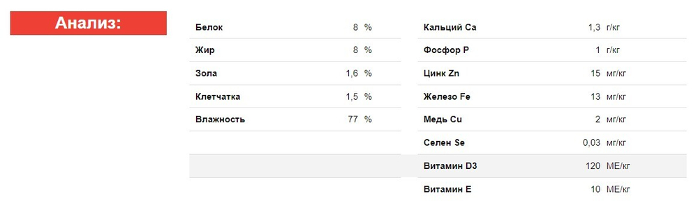 Blitz Classic «Курица с тыквой» консервированный корм для собак всех пород и возрастов