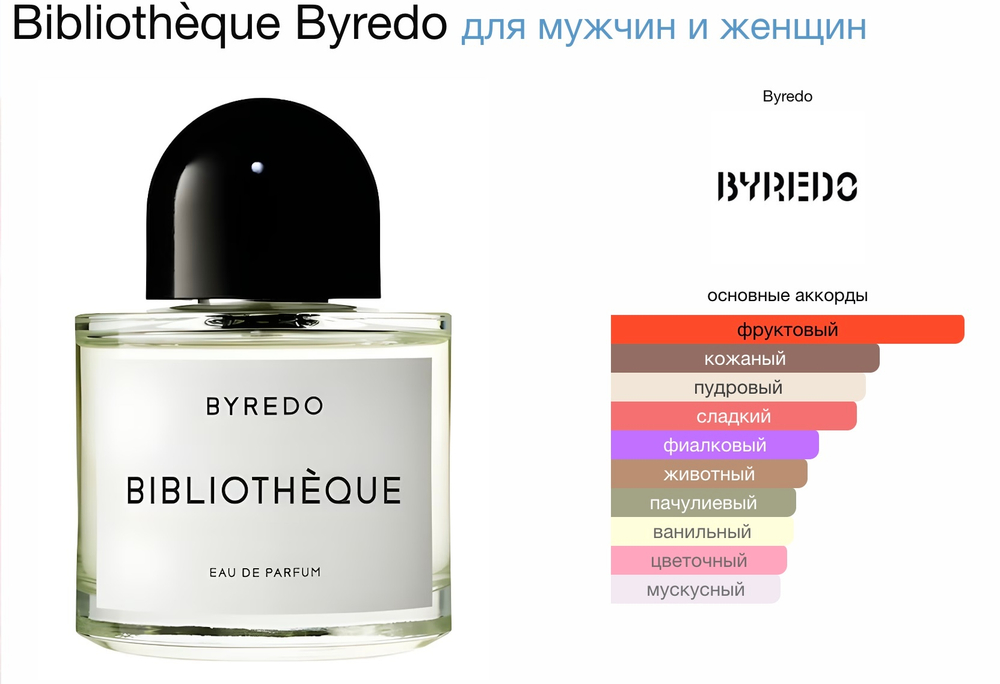 Byredo - Bibliothèque (унисекс)