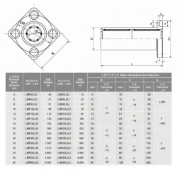 Линейный подшипник с квадратным фланцем LMK16LUU