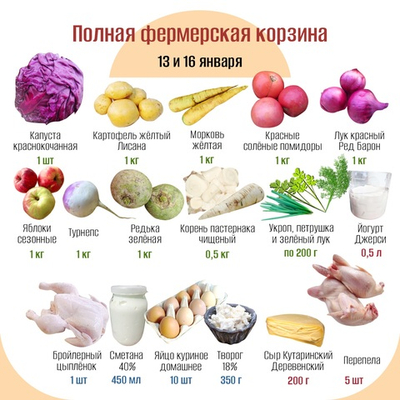 Полная фермерская корзина