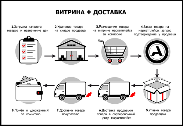 Наша работа