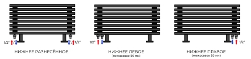 Радиатор WARMMET водяной напольный горизонтальный Flat 60 НN (W) БЕЛЫЙ RAL9016