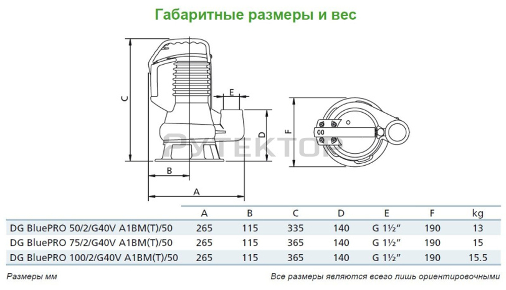 Погружной фекальный насос Zenit DG BLUE P 100/2/G40V A1BM/50