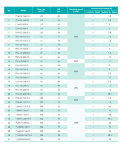Горизонтальный одноступенчатый центробежный насос из нержавеющей стали серии YS, Shimge (двиг. IE2)