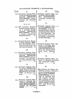 Собрание государственных грамот и договоров. Часть 1 | Коллектив авторов